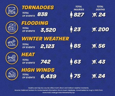 Texas United Insurance Services